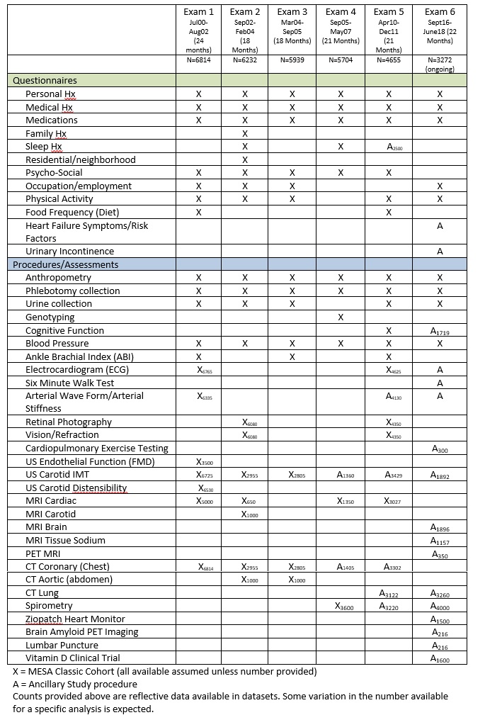 MESA Components