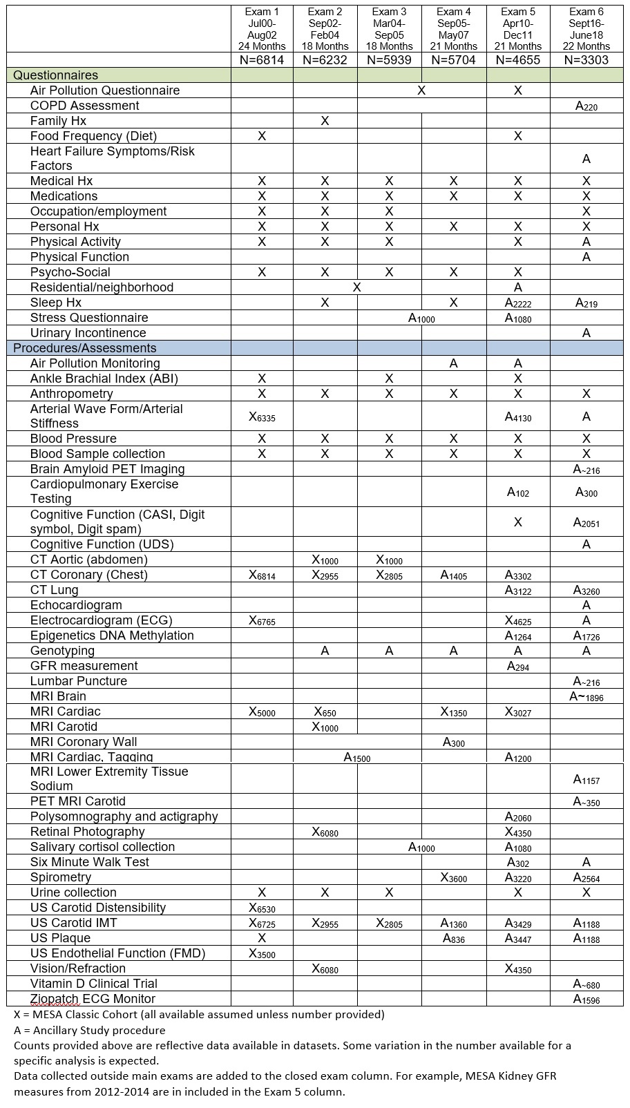 MESA Components